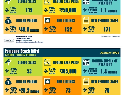 Pompano Beach Real Estate Market Report January 2022