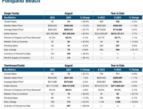 Pompano Beach Real Estate Market Update August 2024