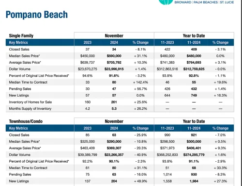 Pompano Beach Real Estate Market Update November 2024